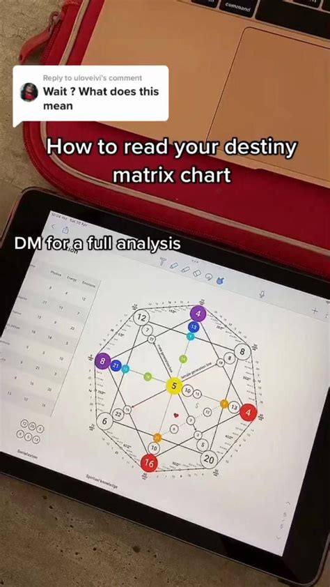 How to read your destiny matrix Нумерология Духовность