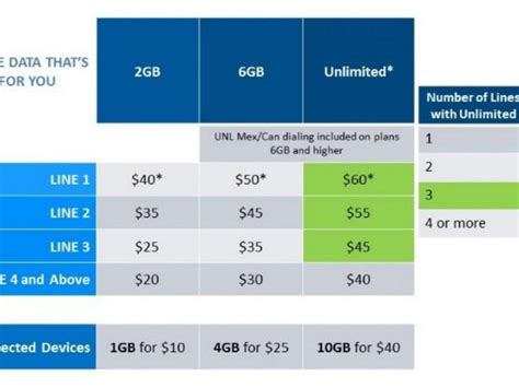 Prepaid Cell Phone Plans Comparison Chart Find The Best 56 Off