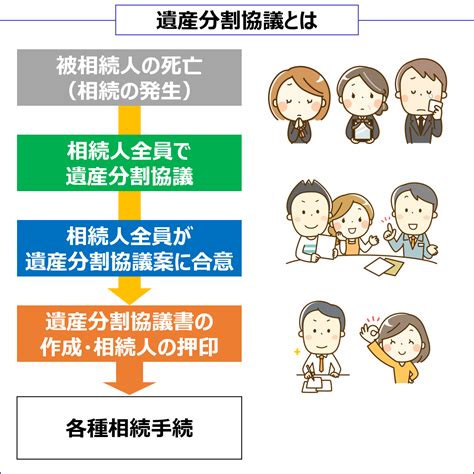 遺産分割問題に強い福岡の弁護士をお探しの方へ 福岡で弁護士に相続・遺言のご相談をお考えの方へ