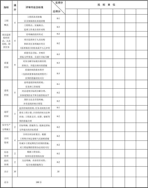 监理招标评分表word文档在线阅读与下载无忧文档