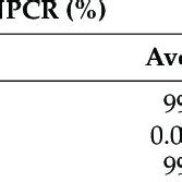 Comparison Of Plaintext Sensitivity Between The Improved Algorithm And