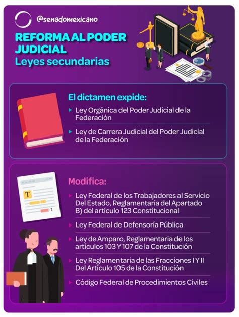 Reforma Al Poder Judicial Leyes Secundarias Revista Macroeconomia