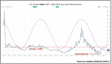 Market Forecast 2023 Recap - The Foundation for the Study of Cycles