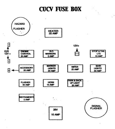 Cucv Fuse Block Diagram