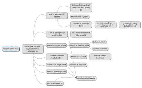 A Study Of The Majority Of People In Hell Are Women” Hadith