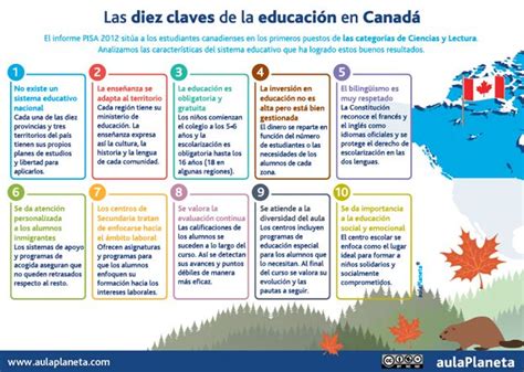 Las diez claves de la educación en Canadá Infografía aulaPlaneta