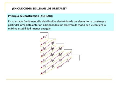 Modelo Mecanocuantico Del Atomo Ppt