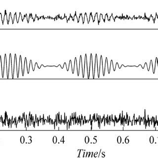 The Time Domain Waveforms Of Simulation Signal X T In Equation 8 And