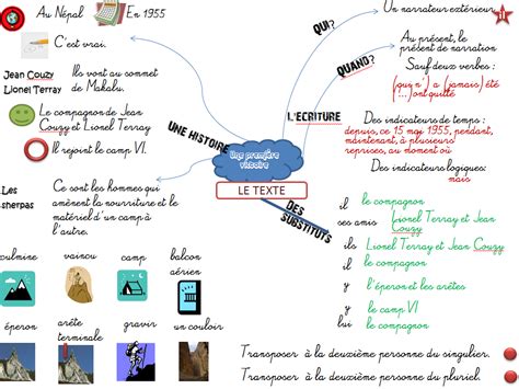 Mise à Jour Picot Une Première Victoire La Classe à Vefa Hum