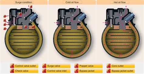 Aircraft Reciprocating Engine Lubrication Systems