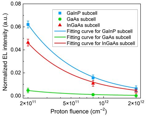 Crystals Free Full Text Evaluation Of The Minority Carrier Lifetime