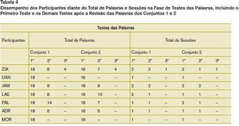 Comparando O Efeito Dos Procedimentos De Pareamento Ao Modelo