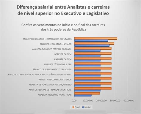 ANAJUS luta por equiparação salarial o Ciclo de Gestão do Executivo