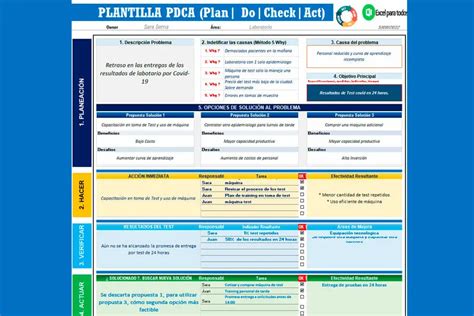 Ciclo Pdca Phva Conoce Qu Es Y Descarga Plantilla En Off