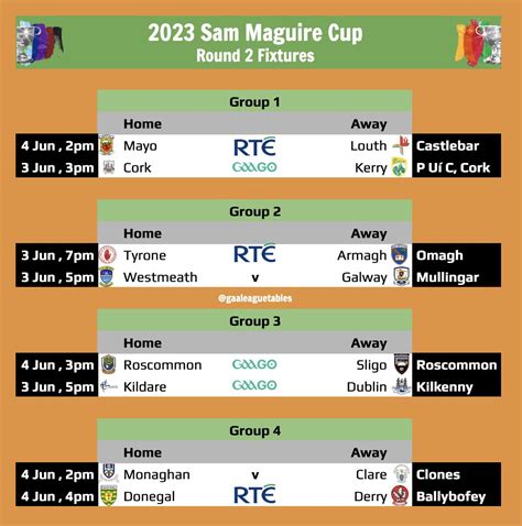 Gaa League Tables On Twitter Sam Maguire Cup Round Fixtures