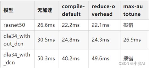 Pytorch Torchinductor Csdn