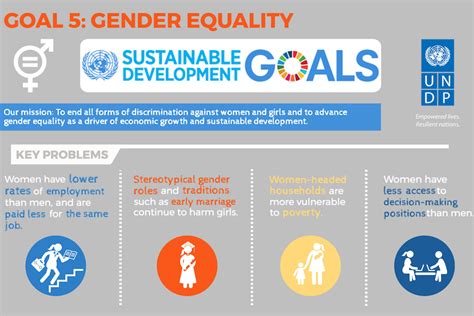 Goal 5 Gender Equality Undp In Cyprus