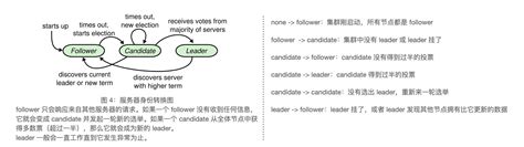【译文】raft协议：in Search Of An Understandable Consensus Algorithm Extended