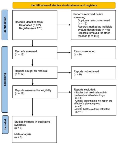 Clinics And Practice Free Full Text Celecoxib Decreases The Need