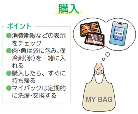 夏場は特に注意！ 家庭でできる食中毒予防 6つのポイント！2023610 ちゅうおうくらしねっと