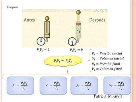 Ley De Boyle