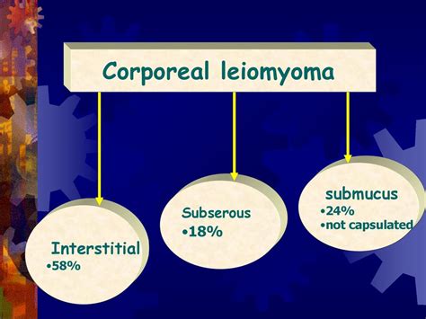 Mohammad A Emam Leiomyoma An Overview By Ppt Download