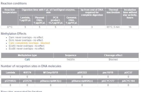 Fastdigest Eco I Thermo Fisher Scientific