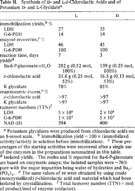 Table Ii From Laboratory Scale Enzymatic Chemical Syntheses Of Dand