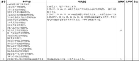 机械安全标准化考评表word文档在线阅读与下载无忧文档