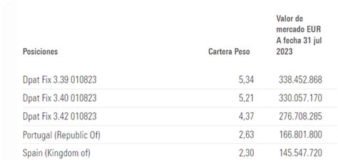 De Los Mejores Fondos De Inversi N Monetarios