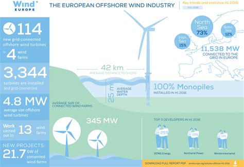 The European offshore wind industry - key trends and statistics 1st ...