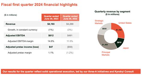 Kyndryl Stock: An Attractive, Mispriced Turnaround Opportunity (NYSE:KD ...