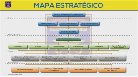 Guia De Mapas Estrategicos 8 Pasos Para Crear Un Mapa De Estrategia 8 ...