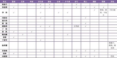 班级同学兴趣爱好统计表word文档在线阅读与下载免费文档