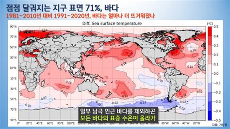 박상욱의 기후 15 탄산수 바다 찾아오나 뜨겁고 거칠어진 한반도 바다