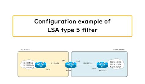 Configuration Example Of Lsa Type Filter How The Ospf Works N Study