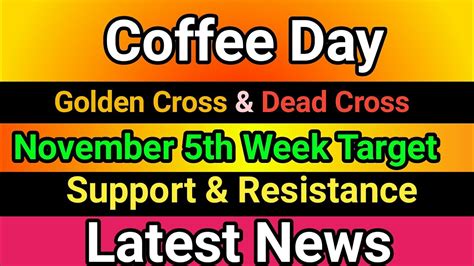 Coffee Day Share Latest News Coffee Day Share Target News Youtube