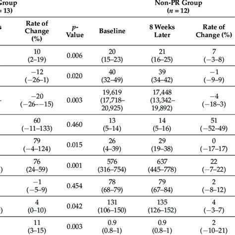 Results Of Cardiopulmonary Exercise Test Before And After Pr Download Scientific Diagram