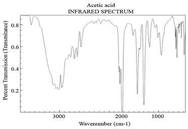 Ir Spectrum Table Benzene Elcho Table