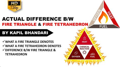 Tetrahedron Triangle