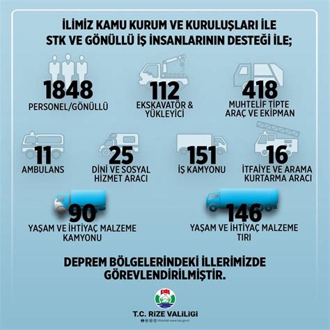 Çaykur Rizespor on Twitter RT RizeVali İlimiz kamu kurum ve