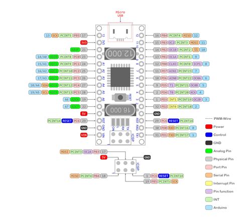 Robotdyn Nano V Atmega