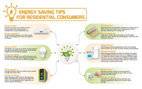 Residential Consumers K Electric