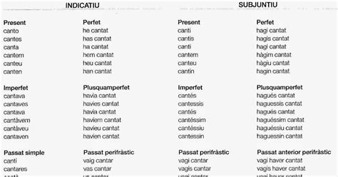 Català 5è Els Verbs