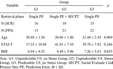 Experimental Grouping And Sample Size Download Scientific Diagram