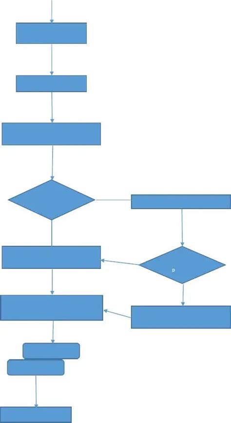 Diagrama De Flujo Servicio Al Cliente Empresa Movistar Line Chart Bar