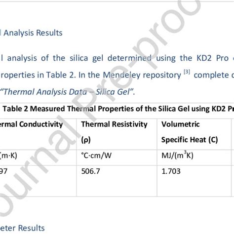 Linear Isotherm Plot For The Silica Gel Sio 2 Download Scientific