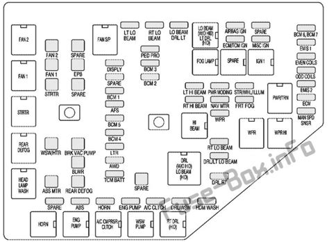 Fuse Box Diagram Cadillac Cts 2008 2014