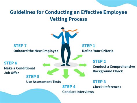 App Vetting Process Diagram Vetting Proven Associates Adviso