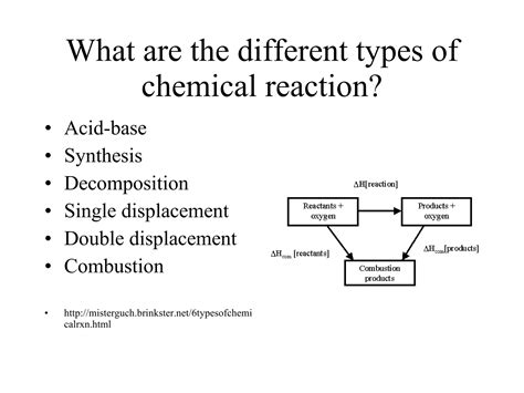 Equation For Combustion Reaction - RYZE Superfoods